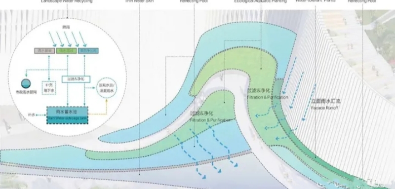 干货｜环境艺术设计——园林景观设计案例解析！(图17)